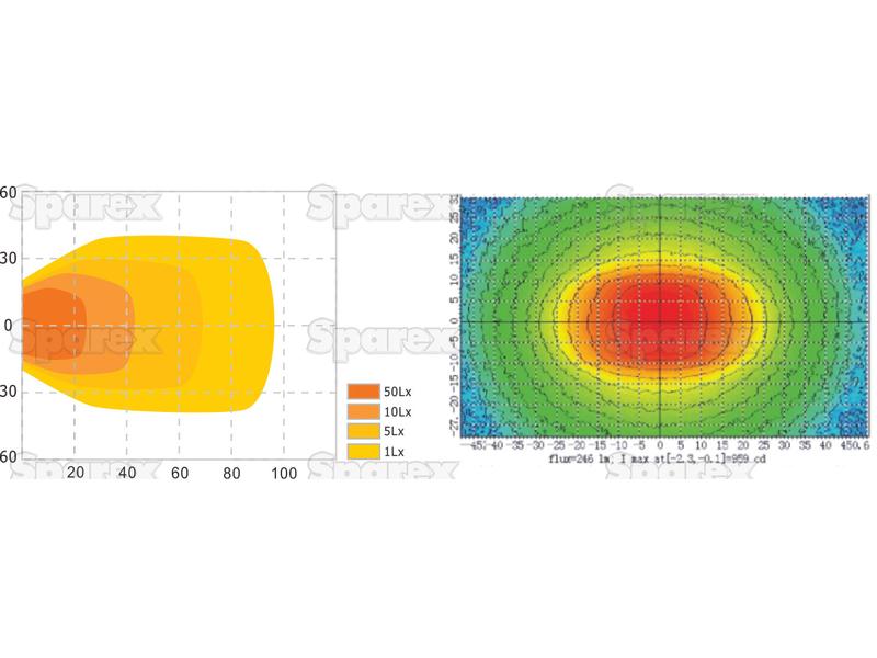 LED Work Light, Interference Class 3, 4000 Lumens Raw, 1030V