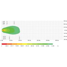 LED Work Light, Interference: Class 3, 3600 Lumens Raw, 12-40V 4