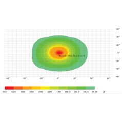 LED Work Light, Interference: Class 3, 3200 Lumens Raw, 12-40V 4
