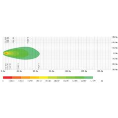 LED Work Light, Interference: Class 3, 3200 Lumens Raw, 12-40V 5