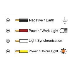 FlexiGlow Work Light, Square LED Multi-coloured, 2400 Lumens Raw, 12-24V 11