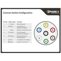 7 Pin Caravan Plug - Plastic 3