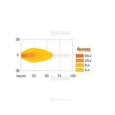 LED Work Light, Interference: Not Classified, 750 Lumens Raw, 10-80V 4