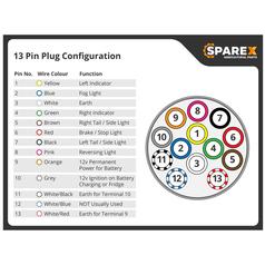13 Pin Trailer Plug - Male Fitted with Screw Connectors Plastic 4